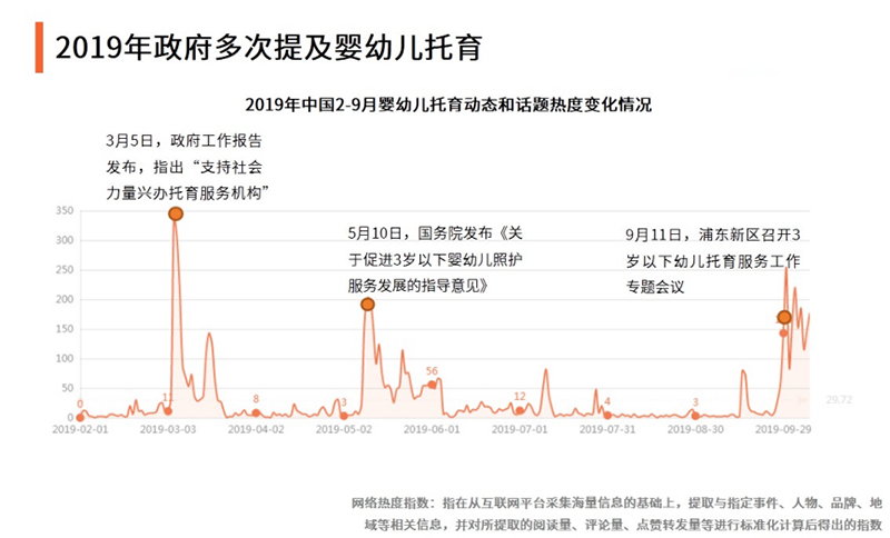 嬰幼兒托育動(dòng)態(tài)分析 4.jpg